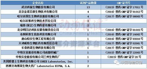 中國獸用診斷試劑注冊路徑與技術開發現狀全景分析