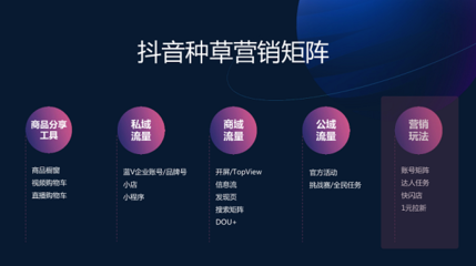 洞見食機(jī),巨量引擎解碼食品飲料行業(yè)營銷秘籍