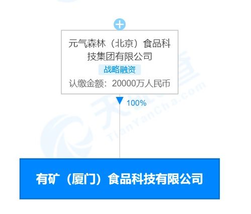 元?dú)馍纸舆B成立食品公司 元?dú)馍中鹿竞祁惤?jīng)營(yíng)業(yè)務(wù)
